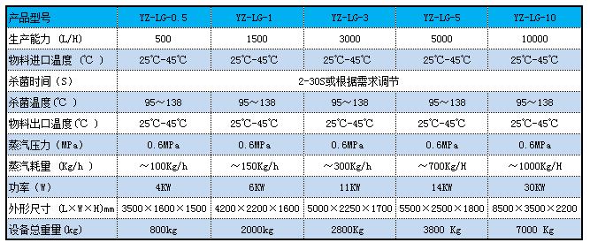 列管香蕉视频下载网站机参数.jpg
